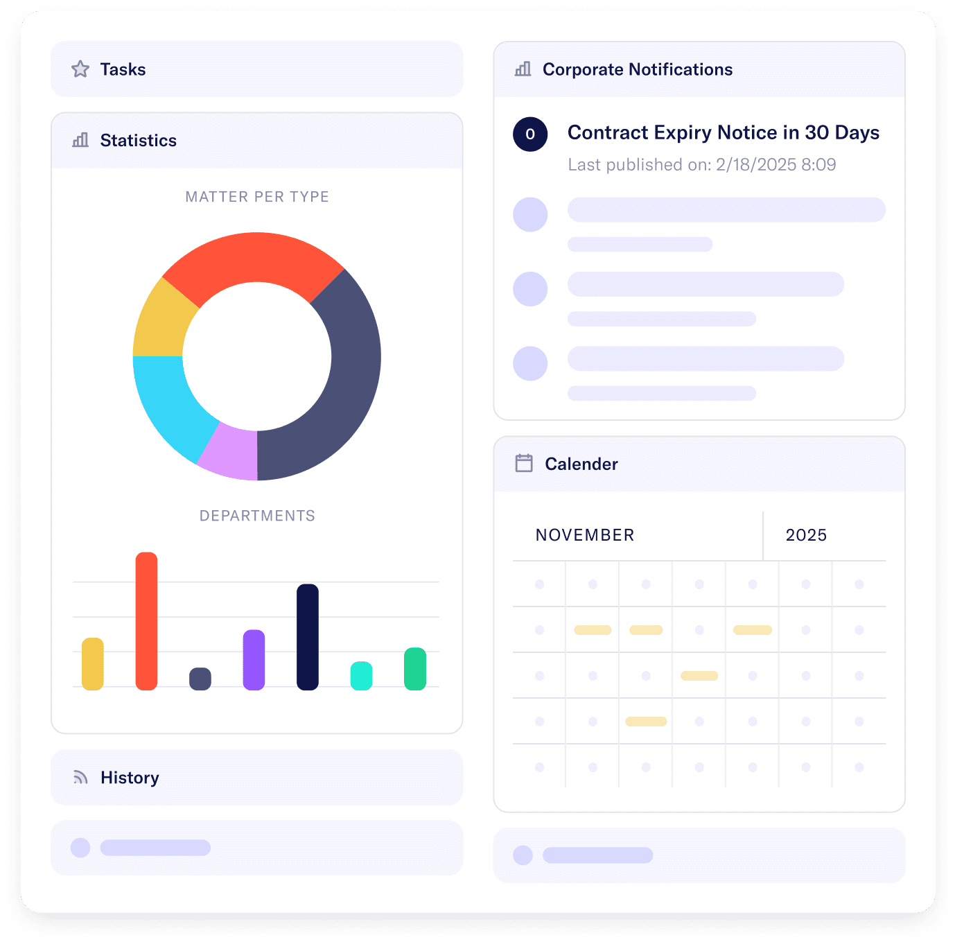 P Knowliah - Dashboard Overview