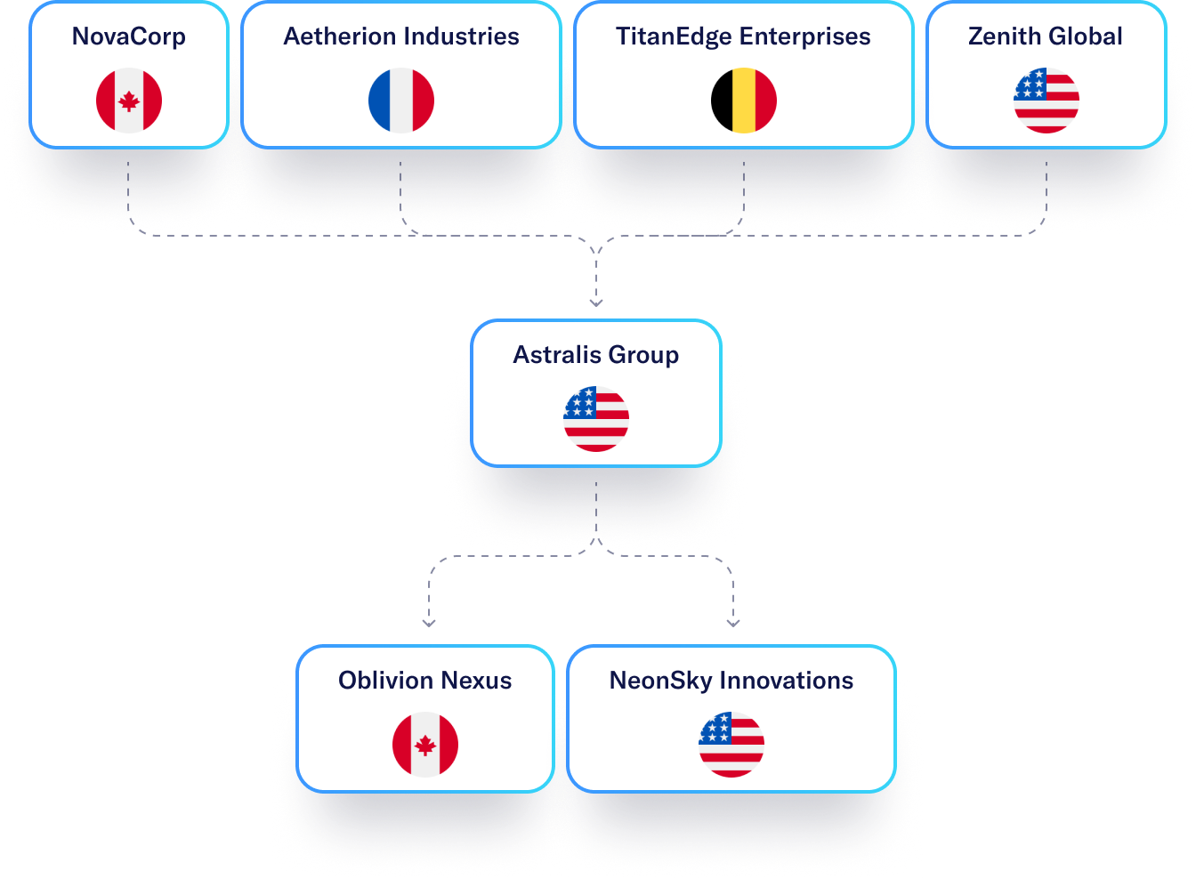 P Knowliah - Legal Entity Management